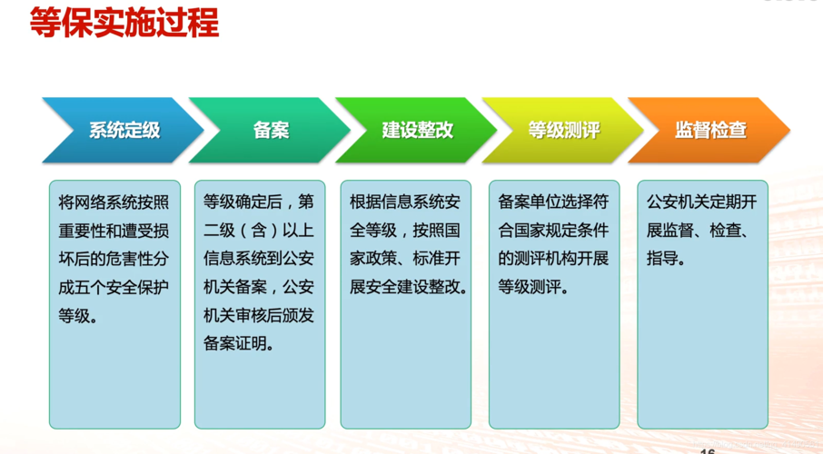 等保体系建设_购买等保建设助手