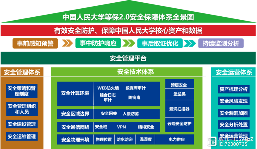 等保体系建设_购买等保建设助手