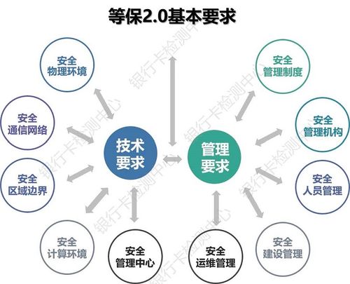 等保体系建设_购买等保建设助手