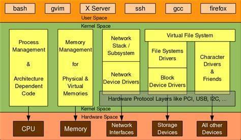 linux系统的基本操作_Linux操作系统