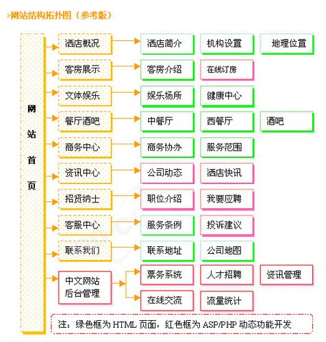 旅社网站怎么建立_建立连接