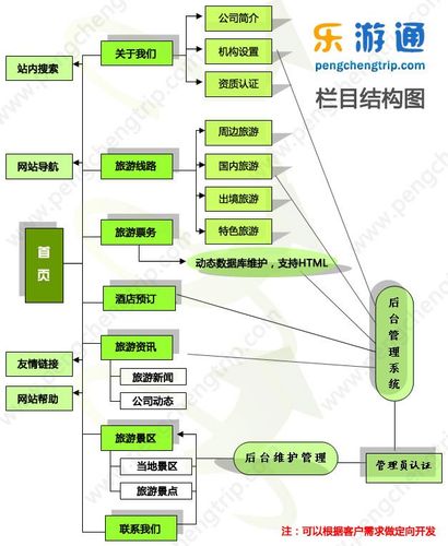 旅社网站怎么建立_建立连接