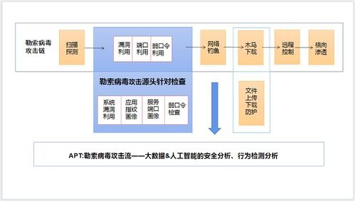 流量攻击 防御 _如何防御勒索病毒攻击？