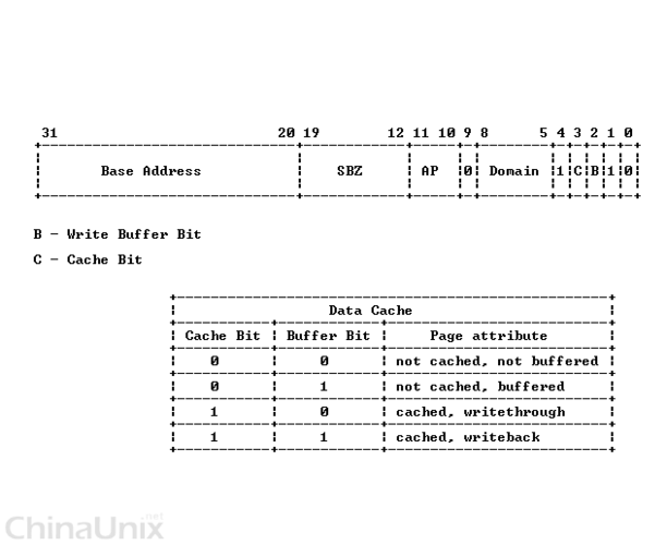 linux四级页表_Linux