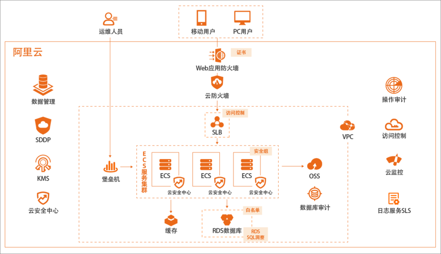 等保三级网络拓扑图_网络拓扑图