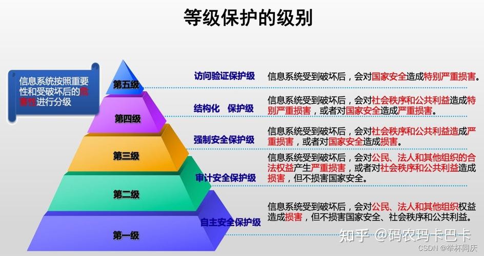 等级等保_等保问题