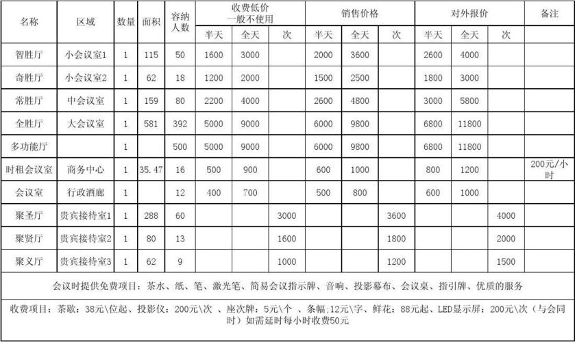 电话会议电话价格_电话