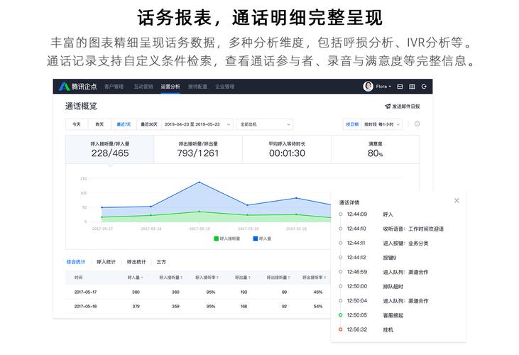 电承话呼叫中心系统_计费方式