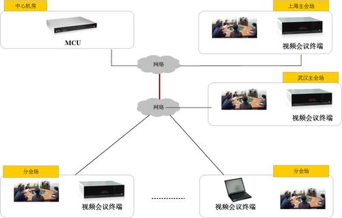 大型视频会议系统实施_云视频交付实施服务