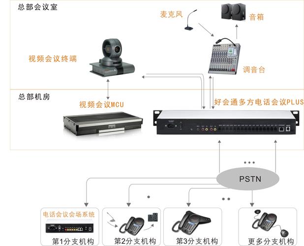 电话会议功能_功能