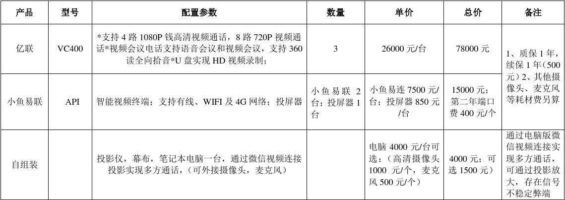 电话会议方案_方案