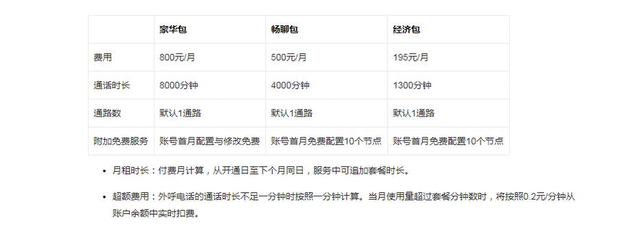 电销呼叫系统价格_计费方式