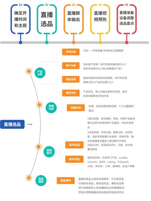 列举一个网络促销的案例_创建一个新版本的中心网络策略