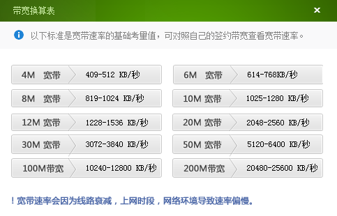 路由器网络几的网速好_带宽与网速