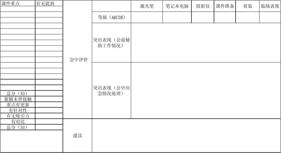 电话会议效果_效果评估