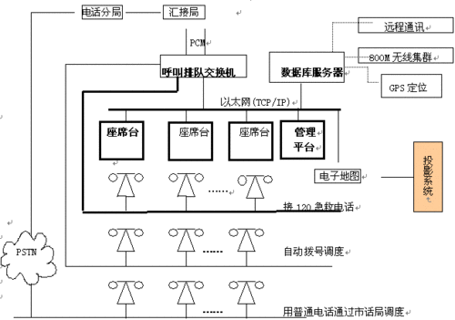 电话会议系统介绍_电话