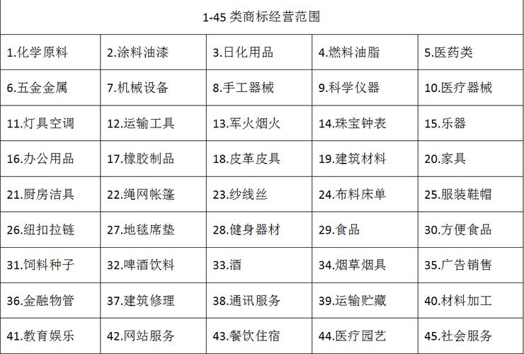 电话会议装置_商标分类表