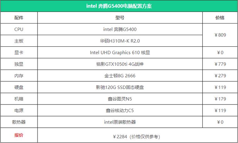 Debian 主机配置_Debian