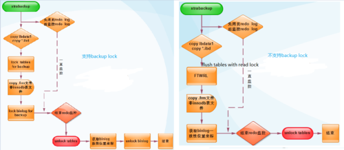 linux下如何备份mysql数据库_入门实践