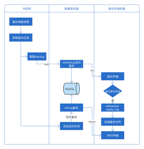 linux下如何备份mysql数据库_入门实践