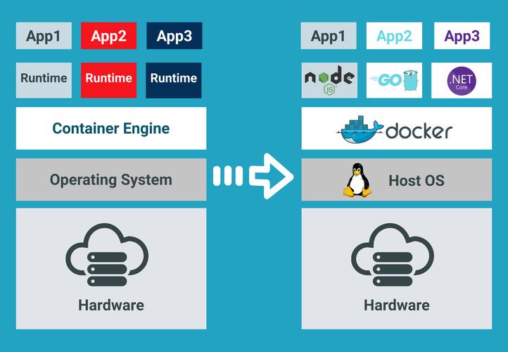 docker应用_Docker应用部署（Linux）