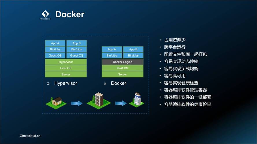 docker应用_Docker应用部署（Linux）