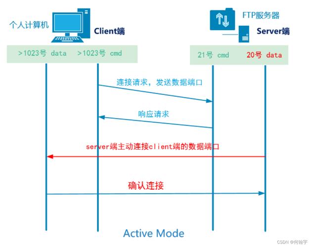 Linux下安装卸载ftp_安装/卸载Nextflow