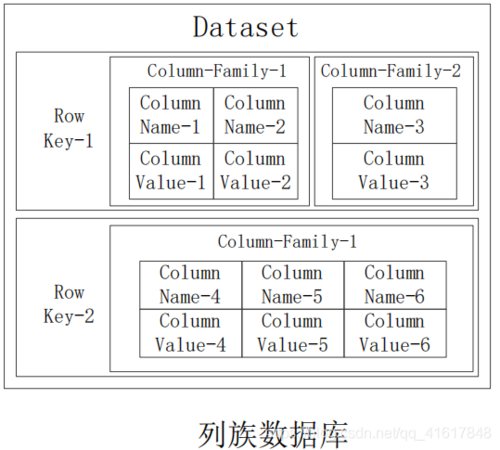 len数据库_数据库参数group