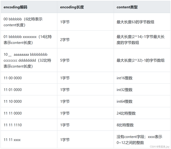 len数据库_数据库参数group