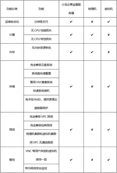 裸金属服务器租户配额管理_裸金属服务器租户配额管理