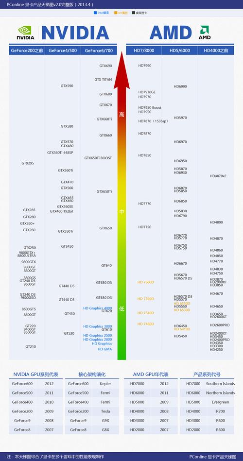 Debian主机配置_Debian