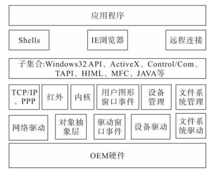 电子白板解决方案_资源和成本规划