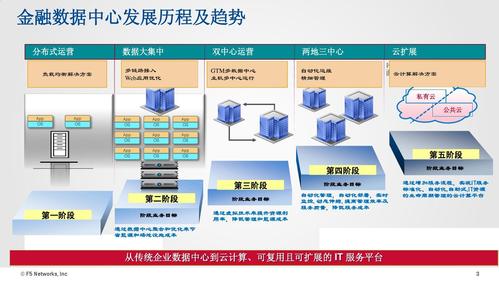 电子白板解决方案_资源和成本规划