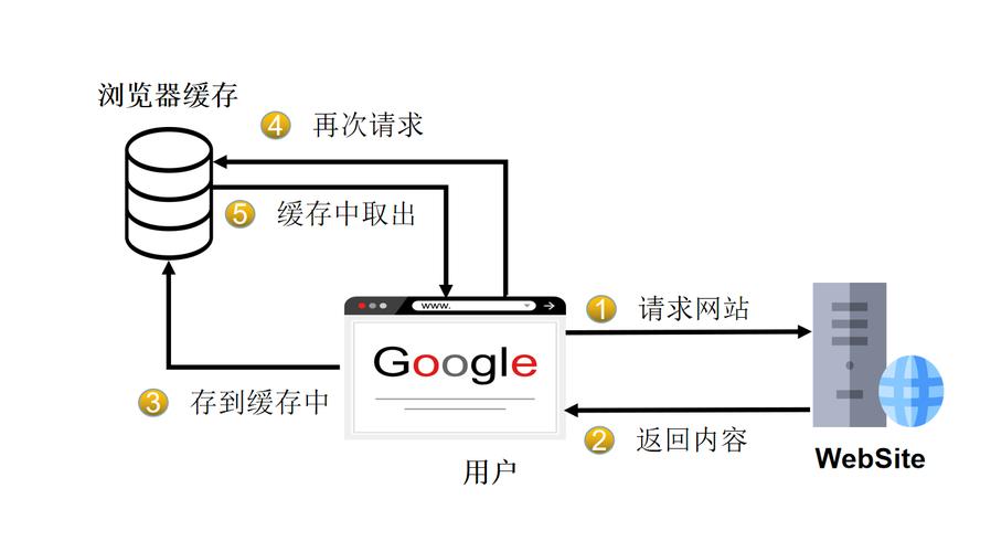 当前服务器与客户端_使用当前活动缓存提升客户端与NameNode的连接性能