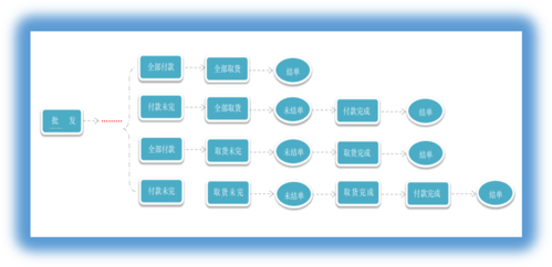 龙岗网站设计代理商_流程设计