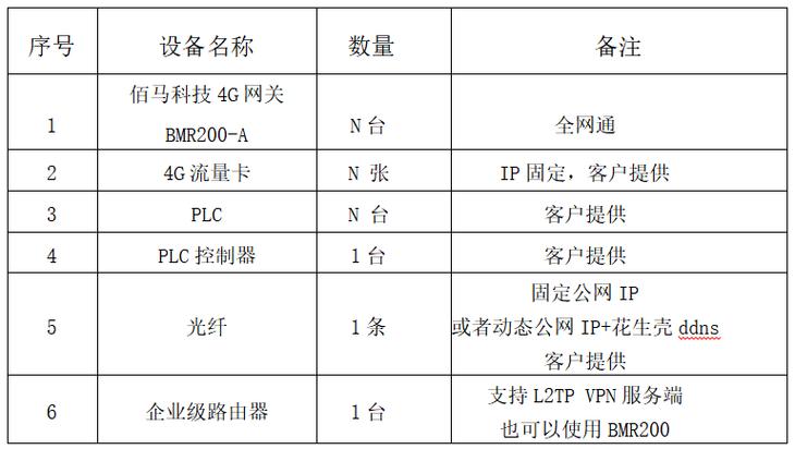 龙口vpn价格多少_域名续费价格是多少？