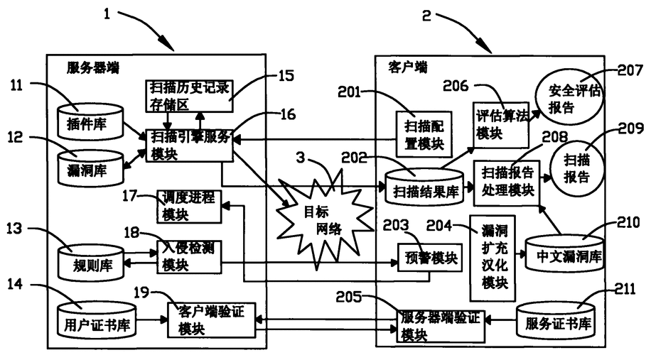 漏洞扫描 开源 _漏洞扫描