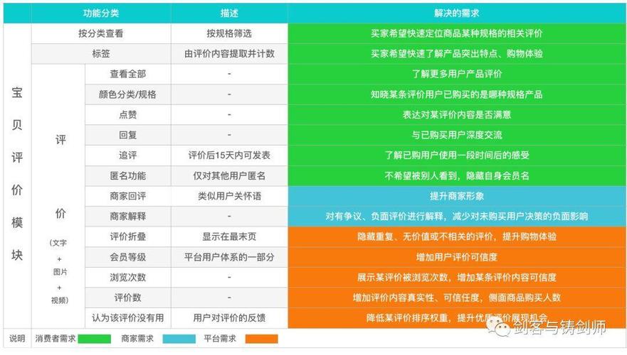 电商评论图片内容检测_功能介绍