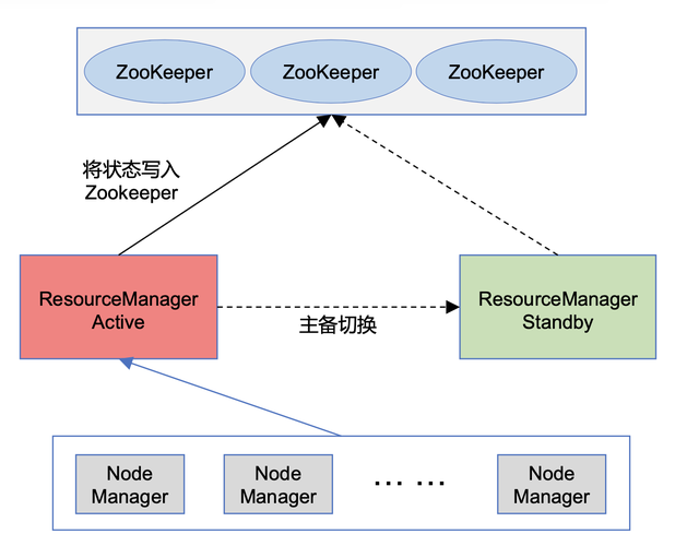 lucene mapreduce_MapReduce