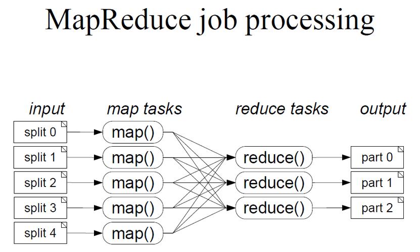 lucene mapreduce_MapReduce