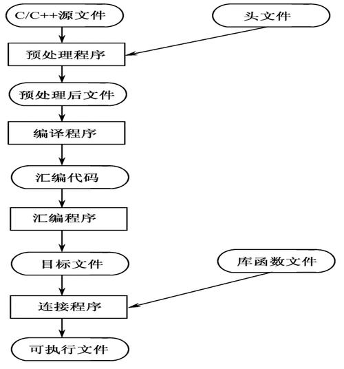 linux下邮件服务器_Linux下编译流程