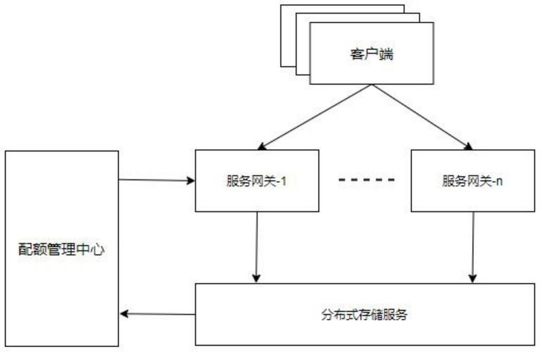 对象存储桶配额_桶配额