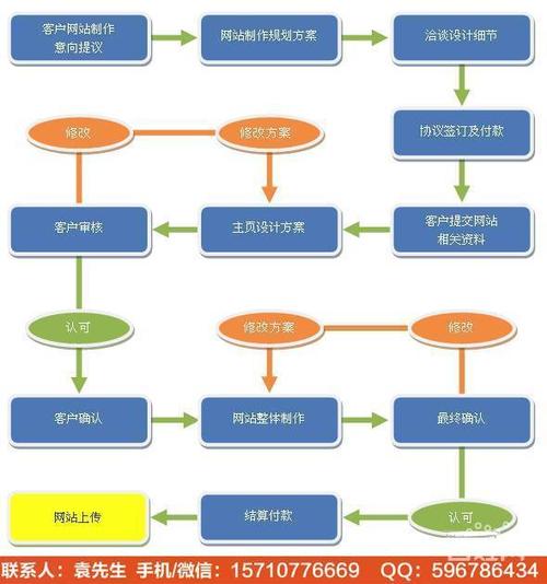 龙岗在线网站制作_客户服务包