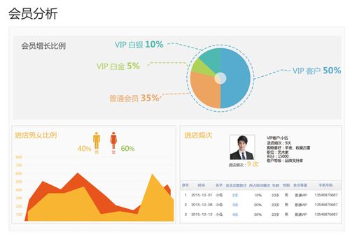 店铺人脸客流属性分析_人脸客流统计技能