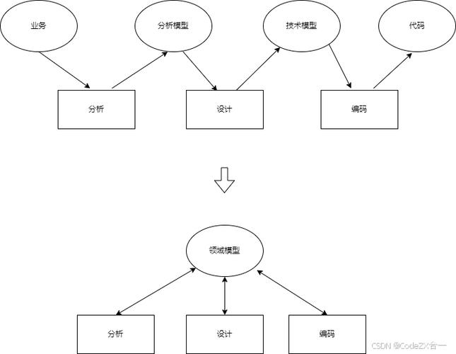 领域模型_领域模型