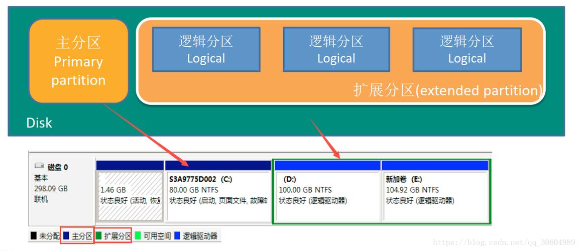 linux 扩展磁盘分区_扩展磁盘分区和文件系统（Linux内核低于3.6.0）