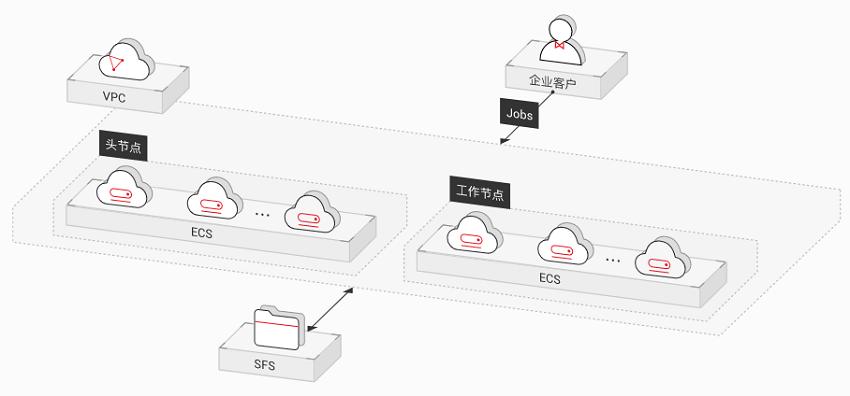 弹性文件审计_弹性文件服务 SFS