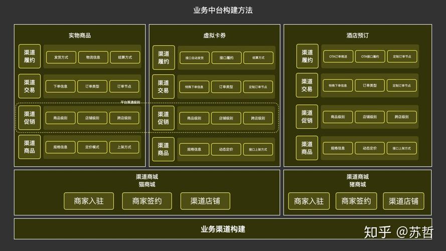 搭建私有云的企业_搭建企业业务开放中台