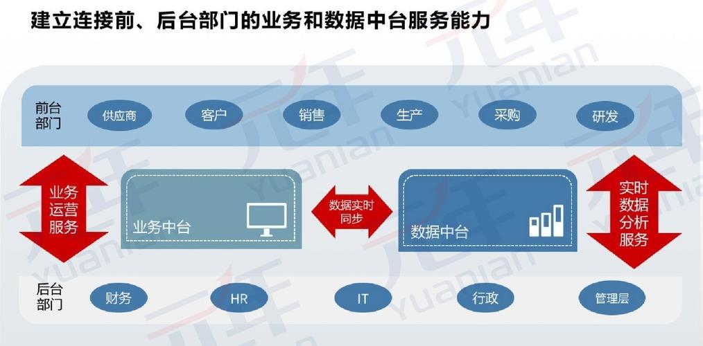 搭建私有云的企业_搭建企业业务开放中台