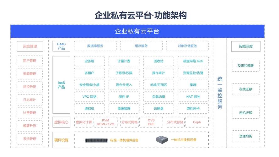 搭建私有云的企业_搭建企业业务开放中台